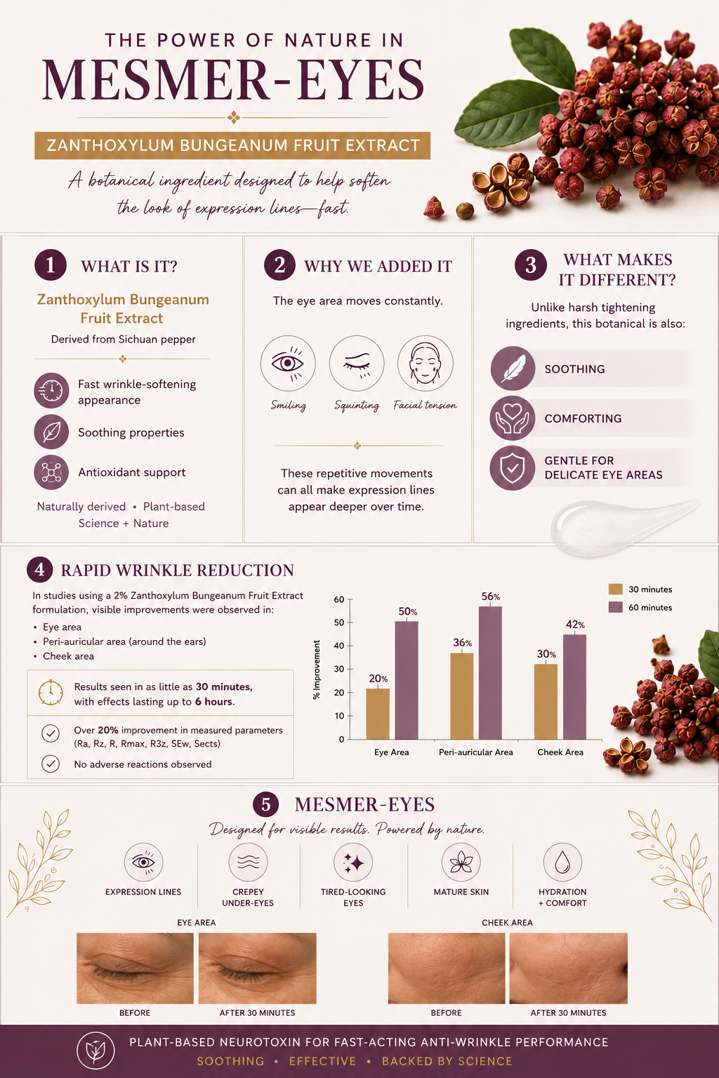 Sichuan Pepper in Skincare
